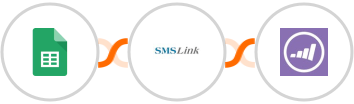 Google Sheets + SMSLink  + Marketo Integration