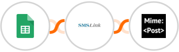 Google Sheets + SMSLink  + MimePost Integration