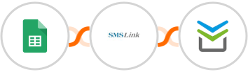 Google Sheets + SMSLink  + Perfit Integration