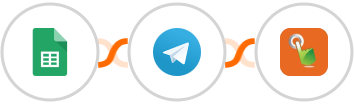 Google Sheets + Telegram + SMS Gateway Hub Integration