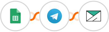 Google Sheets + Telegram + SMTP Integration