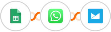 Google Sheets + WhatsApp + Campaign Monitor Integration