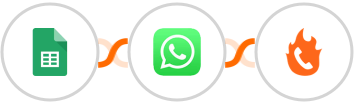 Google Sheets + WhatsApp + PhoneBurner Integration