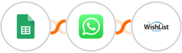 Google Sheets + WhatsApp + WishList Member Integration