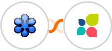 GoToWebinar + Act-On Integration