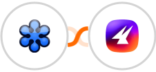 GoToWebinar + Aimfox Integration