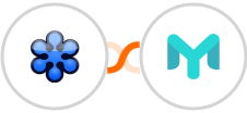 GoToWebinar + Easymailing Integration