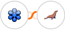 GoToWebinar + MariaDB Integration