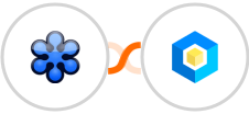 GoToWebinar + ProAbono Integration