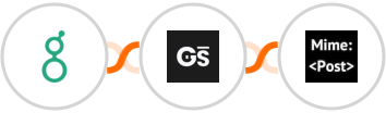 Greenhouse (Beta) + GitScrum   + MimePost Integration