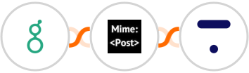 Greenhouse (Beta) + MimePost + Thinkific Integration