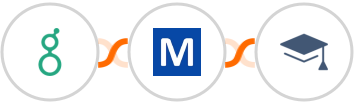 Greenhouse (Beta) + Mocean API + Miestro Integration
