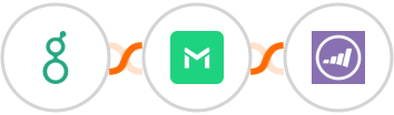 Greenhouse (Beta) + TrueMail + Marketo Integration