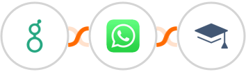 Greenhouse (Beta) + WhatsApp + Miestro Integration