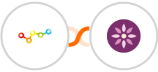 Gripp + EmailFig Integration