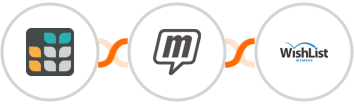 Grist + MailUp + WishList Member Integration