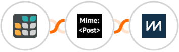 Grist + MimePost + ChartMogul Integration