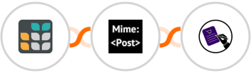 Grist + MimePost + CLOSEM  Integration
