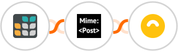 Grist + MimePost + Doppler Integration