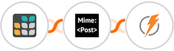 Grist + MimePost + FeedBlitz Integration