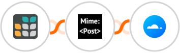 Grist + MimePost + Mailercloud Integration