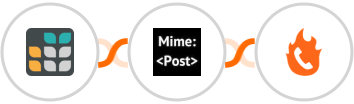 Grist + MimePost + PhoneBurner Integration