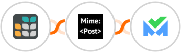 Grist + MimePost + SalesBlink Integration