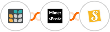 Grist + MimePost + Stannp Integration