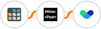 Grist + MimePost + Vero Integration