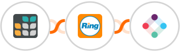 Grist + RingCentral + Iterable Integration