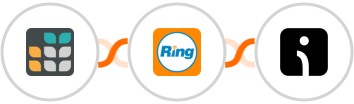 Grist + RingCentral + Omnisend Integration