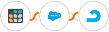 Grist + Salesforce Marketing Cloud + AdRoll Integration