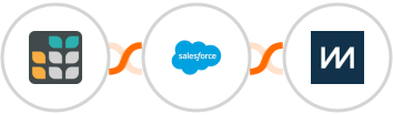 Grist + Salesforce Marketing Cloud + ChartMogul Integration