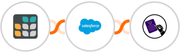 Grist + Salesforce Marketing Cloud + CLOSEM  Integration