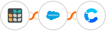 Grist + Salesforce Marketing Cloud + CrowdPower Integration