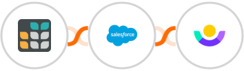 Grist + Salesforce Marketing Cloud + Customer.io Integration