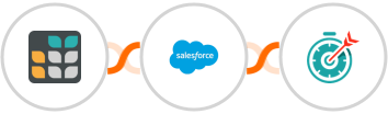 Grist + Salesforce Marketing Cloud + Deadline Funnel Integration