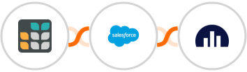 Grist + Salesforce Marketing Cloud + Jellyreach Integration