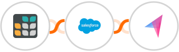Grist + Salesforce Marketing Cloud + Klenty Integration