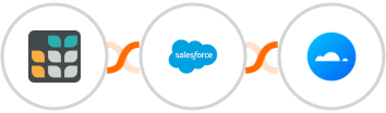 Grist + Salesforce Marketing Cloud + Mailercloud Integration