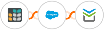 Grist + Salesforce Marketing Cloud + Perfit Integration
