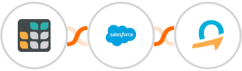 Grist + Salesforce Marketing Cloud + Quentn Integration