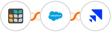 Grist + Salesforce Marketing Cloud + Saleshandy Integration