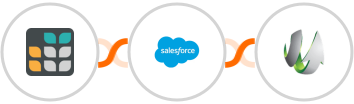 Grist + Salesforce Marketing Cloud + SharpSpring Integration
