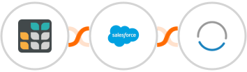 Grist + Salesforce Marketing Cloud + VBOUT Integration