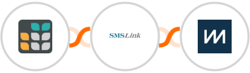 Grist + SMSLink  + ChartMogul Integration
