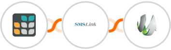 Grist + SMSLink  + SharpSpring Integration