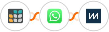 Grist + WhatsApp + ChartMogul Integration