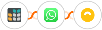 Grist + WhatsApp + Doppler Integration