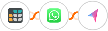 Grist + WhatsApp + Klenty Integration
